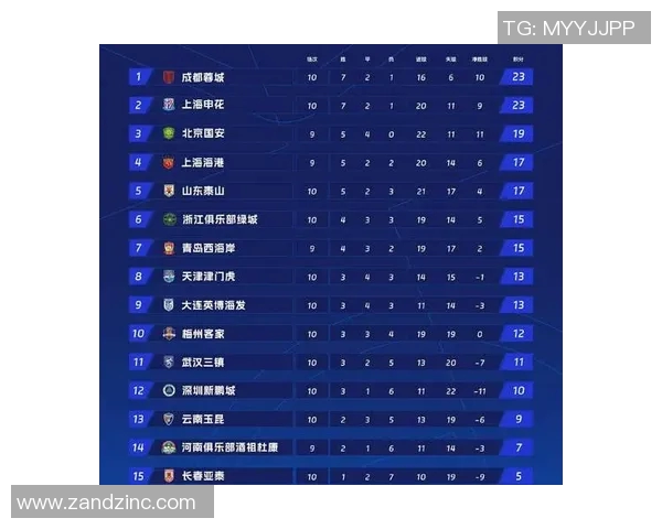 全运会积分榜更新成都足球队以79分稳居第一名