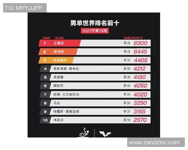 深圳乒乓球队灵活性排名第一最新TOP10榜单揭晓
