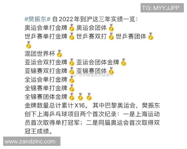 最新乒乓球速度TOP10:上海乒乓球队领跑 最新乒乓球速度TOP10:上海乒乓球队领跑