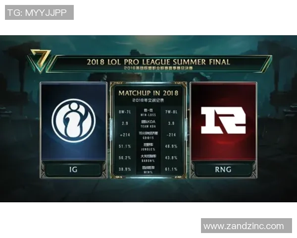 独家分析：IG的状态对比